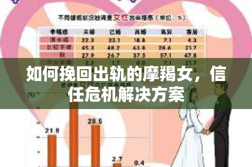 如何挽回出轨的摩羯女,信任危机解决方案 如何挽回出轨的摩羯女,信任危机解决方案