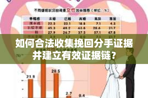 如何合法收集挽回分手证据并建立有效证据链? 如何合法收集挽回分手证据并建立有效证据链?
